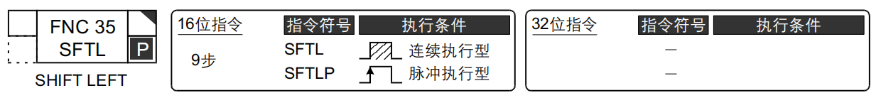 移位指令的用法,举例说明_左移指令