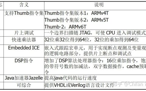 arm内核和架构_arm架构cpu有哪些