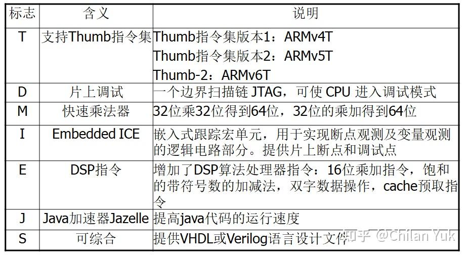 arm内核和架构_arm架构cpu有哪些