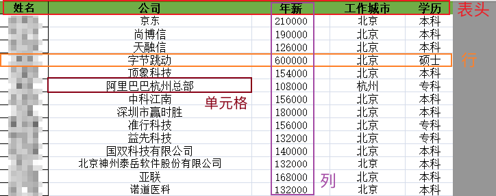 word文档表格加粗边框_word文档表格加粗边框