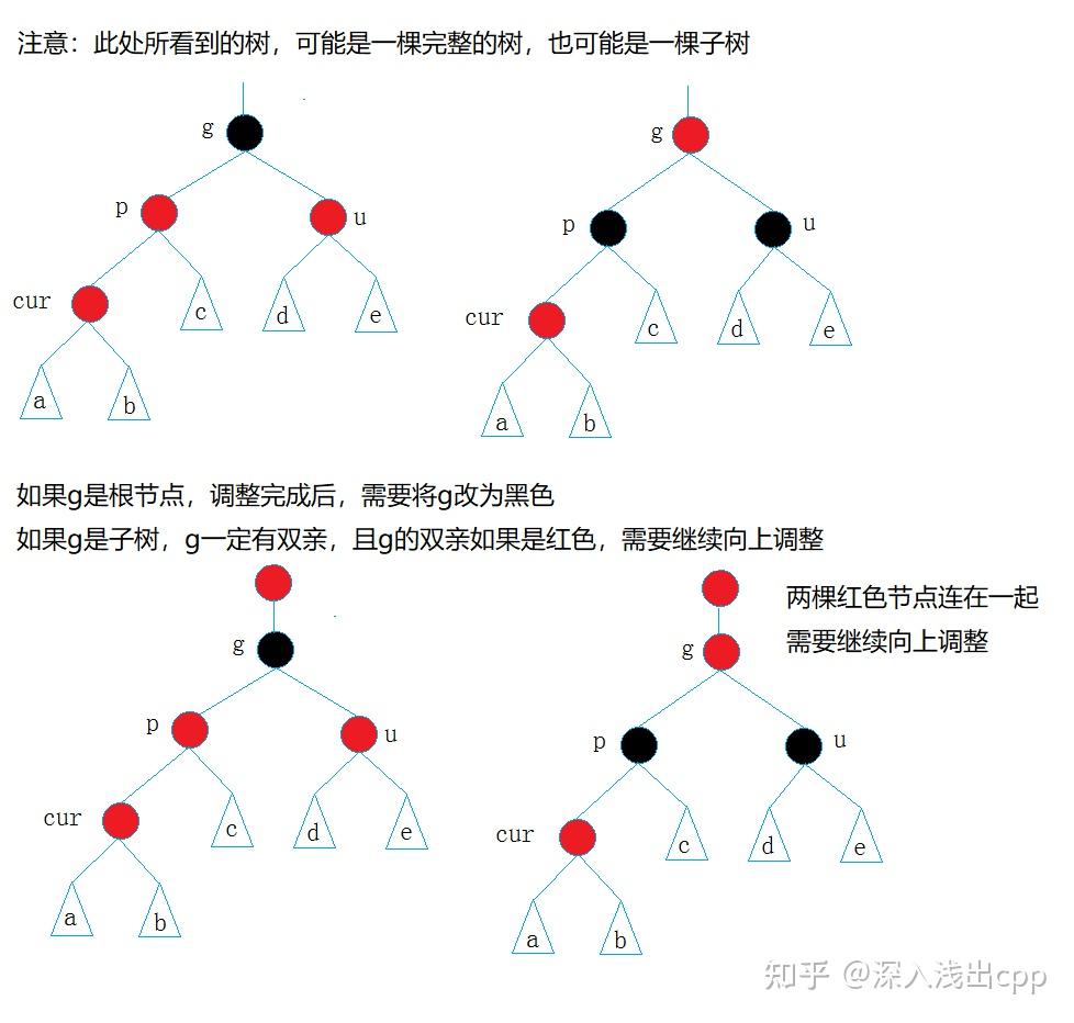 红黑树的实现原理和应用场景_红黑树的性质