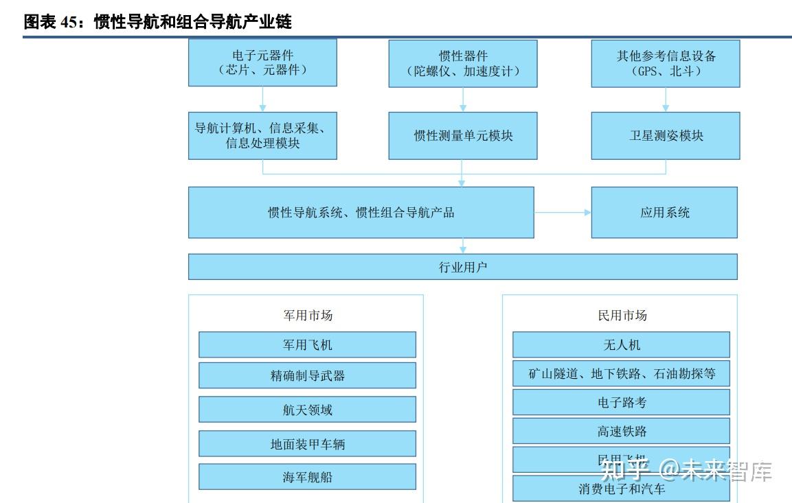 积分运算电路实验报告数据分析_积分电路和微分电路的特点