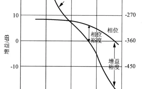 二阶低通滤波器波特图看阻带衰减_二阶低通滤波器带外衰减特性