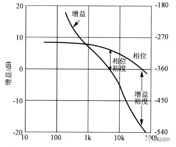 二阶低通滤波器波特图看阻带衰减_二阶低通滤波器带外衰减特性