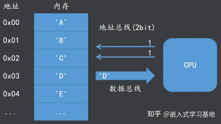 arm内核的主要部件_arm处理器有哪些系列