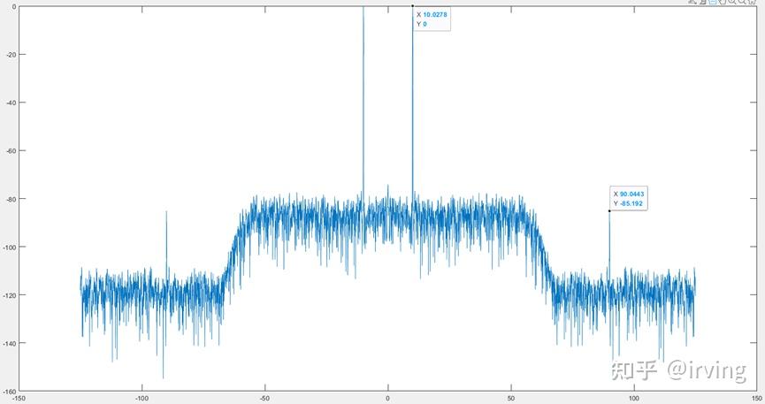 xilinx ip核详解_线性恒流驱动芯片