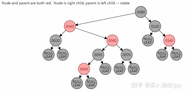 红黑树的原理图怎么画出来_红黑树的原理图怎么画出来的