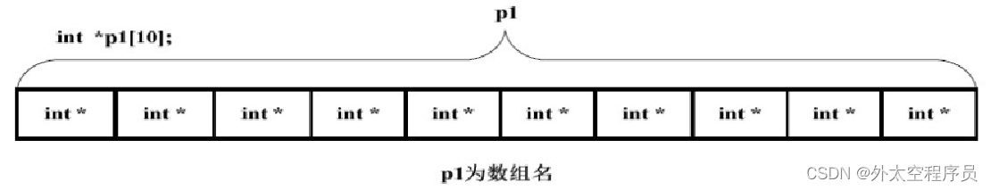 指向数组元素的指针变量_指向数组元素的指针变量是什么