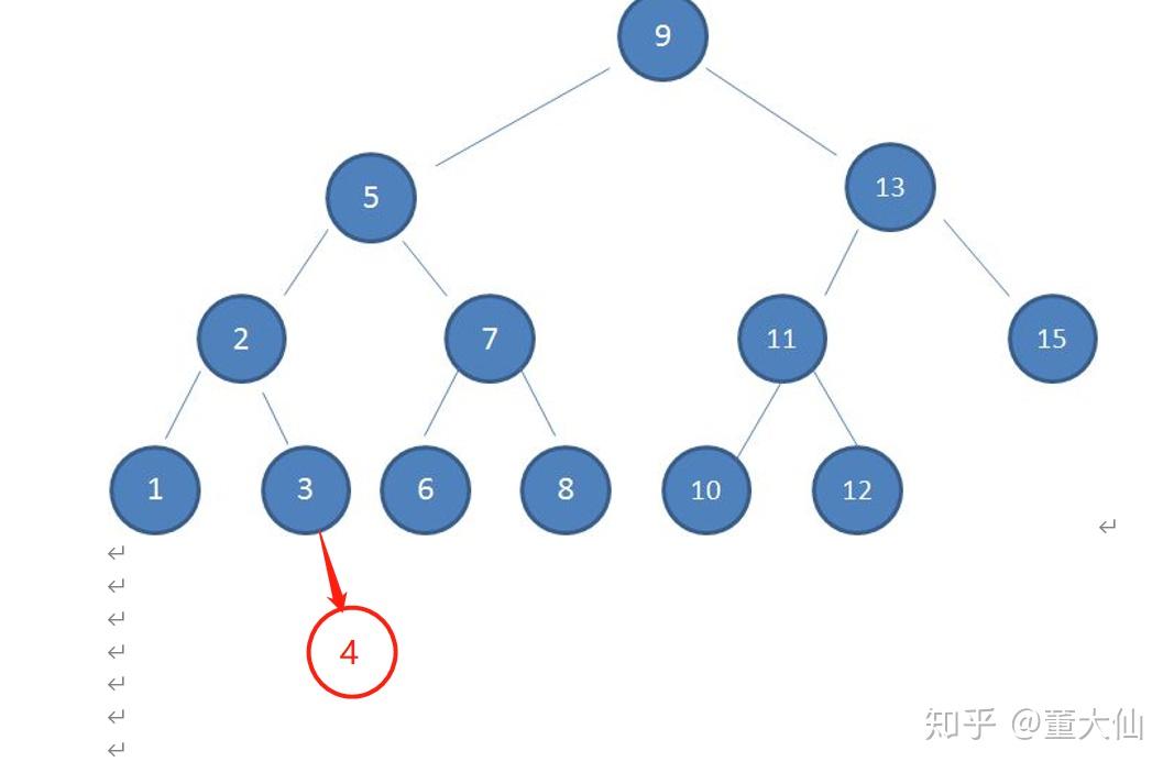 红黑树 二叉树 b树_二叉树和三叉树的区别