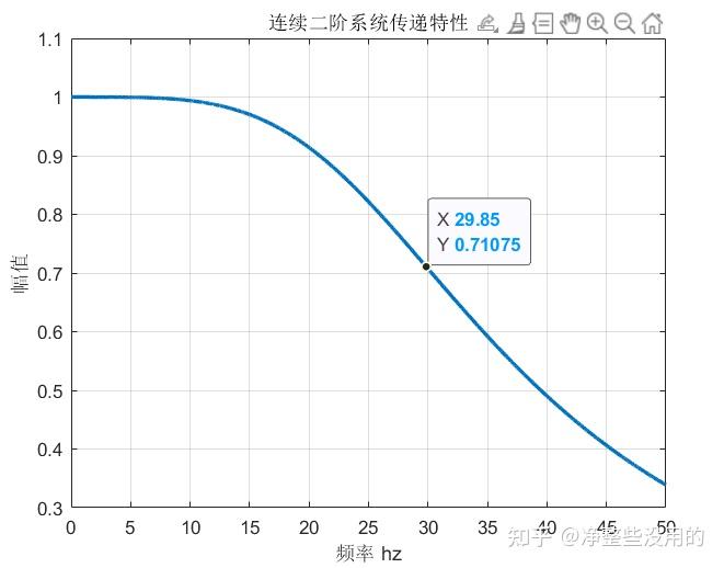 一阶低通滤波电路传递函数_低通滤波电路