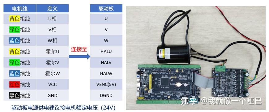 l298n驱动直流电机程序_l298n驱动直流电机原理