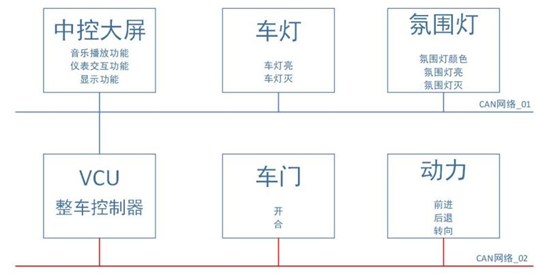 单片机用到的c语言