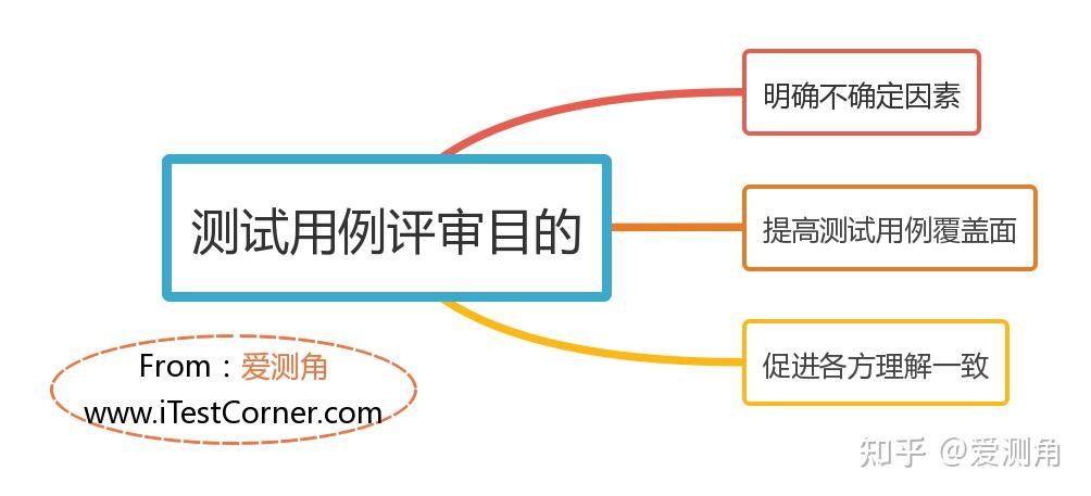 软件接口设计方案_信息化项目专家评审意见