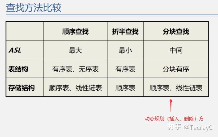 二叉排序树查找操作_二叉排序树查找路径符合什么规则