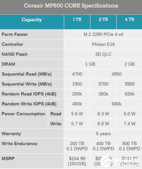 怎么看pcie3.0还是2.0_PCIE3.0