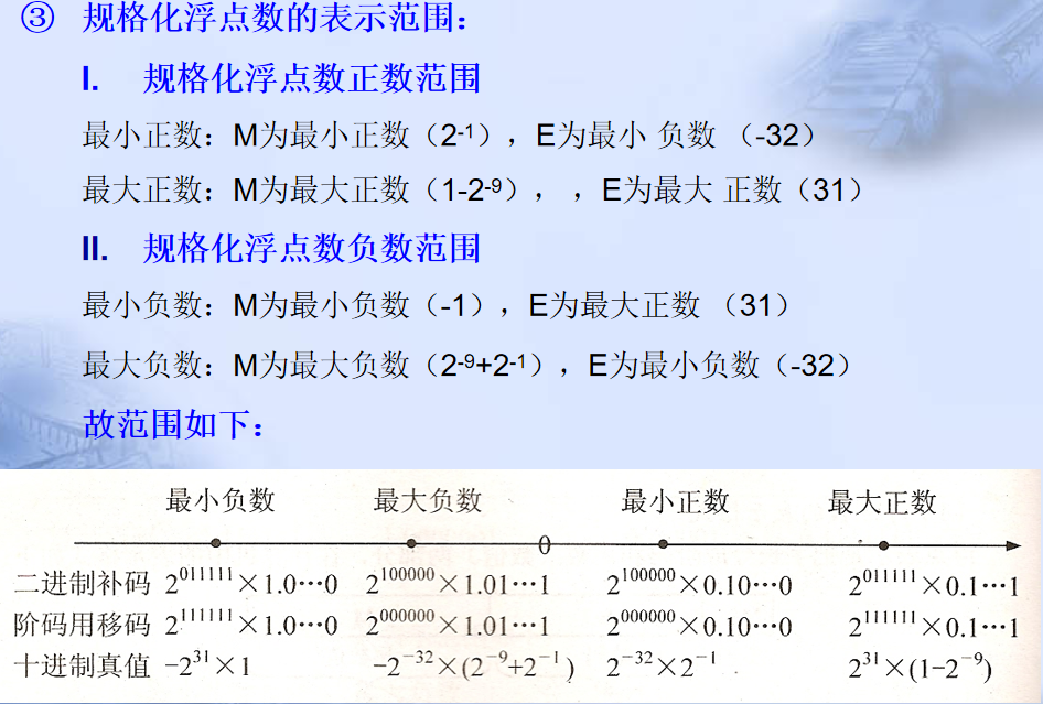 计算机程序框图符号_pc系列机中,有符号数用什么表示