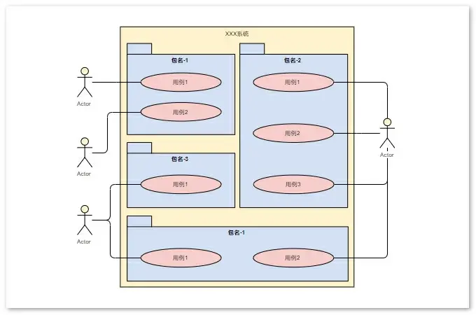 新闻管理系统类图_思维导图和流程图区别