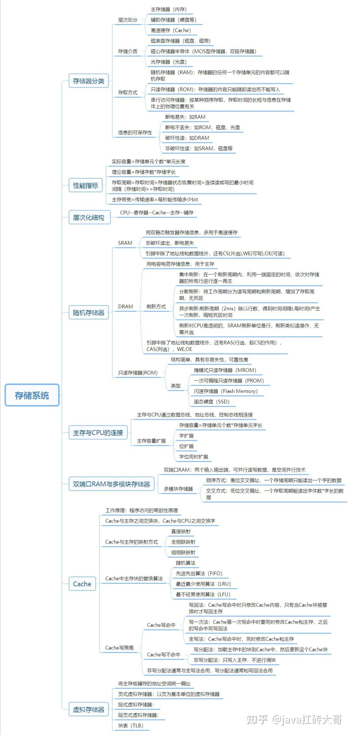 计算机组成原理讲解_计算机基本的工作原理