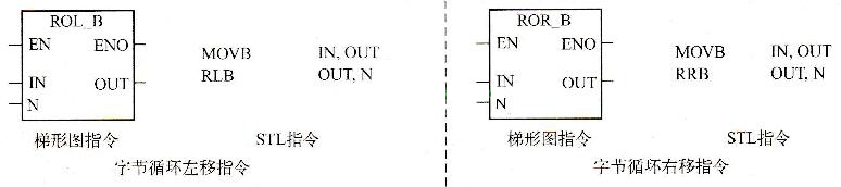西门子PLC移动指令的功能和使用方法