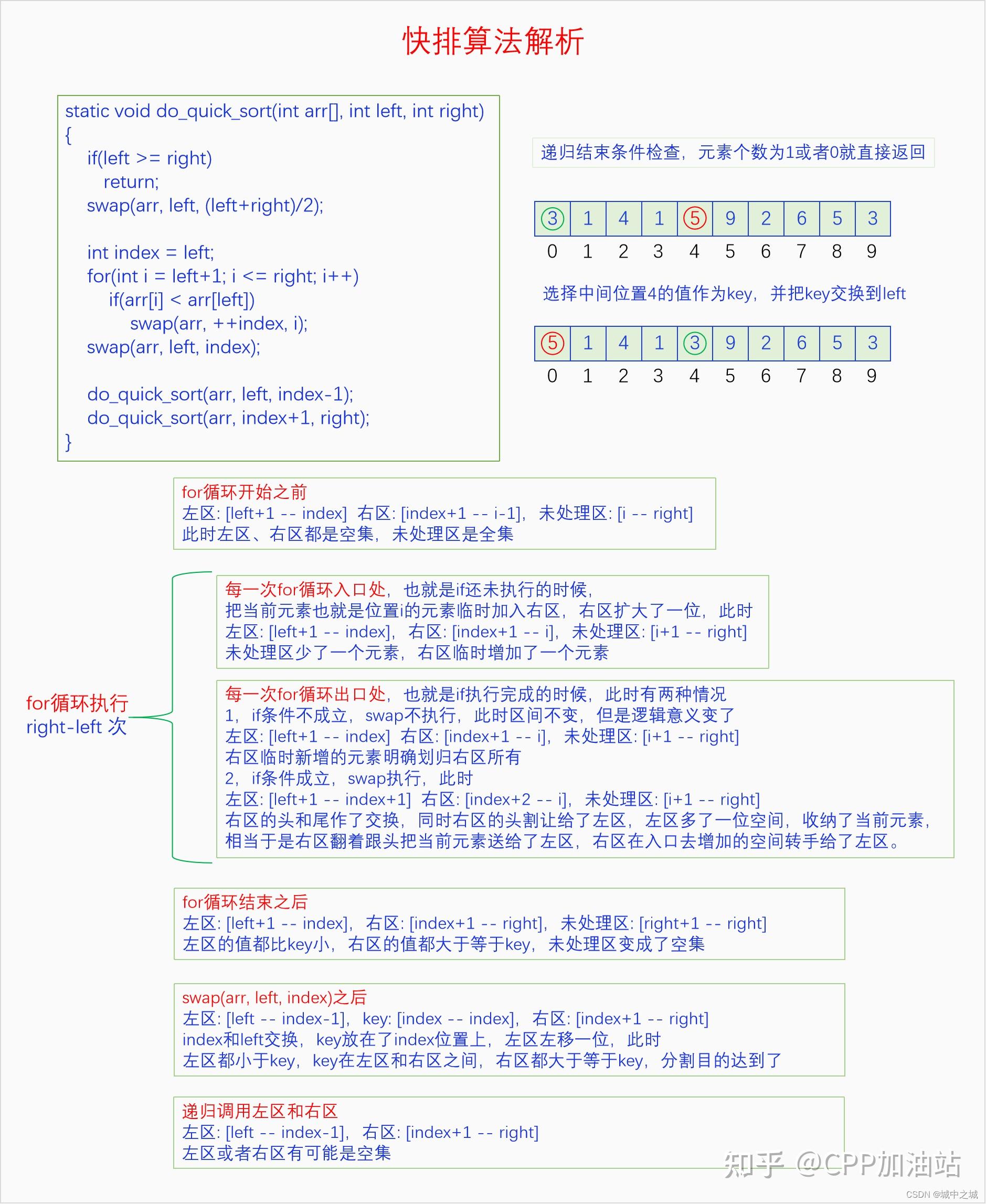 红黑树查询时间复杂度_时间复杂度最低的排序算法