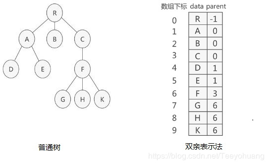 霍夫曼树是唯一的吗_哈夫曼树只有度为0和度为2