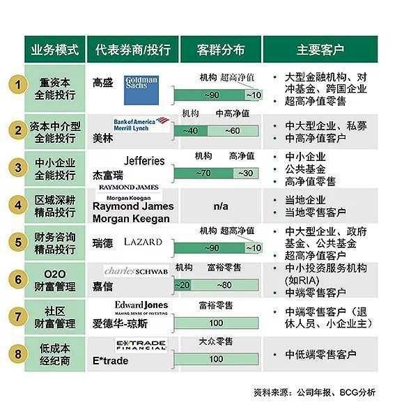 金融里ibd是什么意思_金融ibd是什么意思