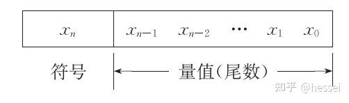 计算机组成原理唐朔飞第二版pdf_计算机组成原理第六版课后答案