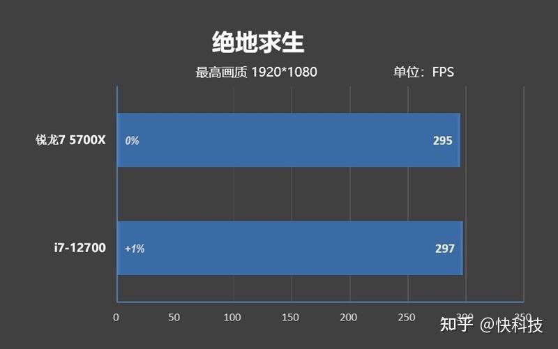 5700x处理器_cpuz测试分数参考