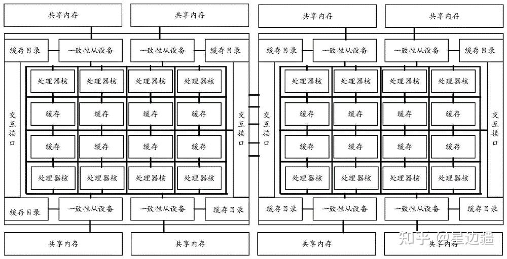 海光cpu是什么架构_intel cpu型号解读