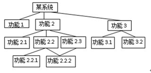 系统接口设计方案_系统开发流程图