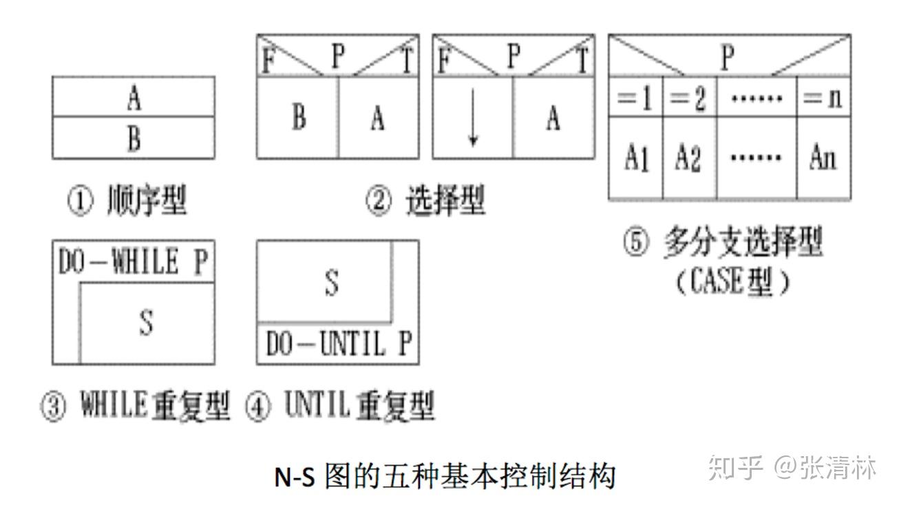 计算机原理知识点总结_计算机基础知识整理大全