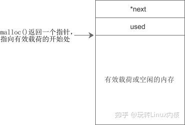 malloc好处_mallocsizeof用法