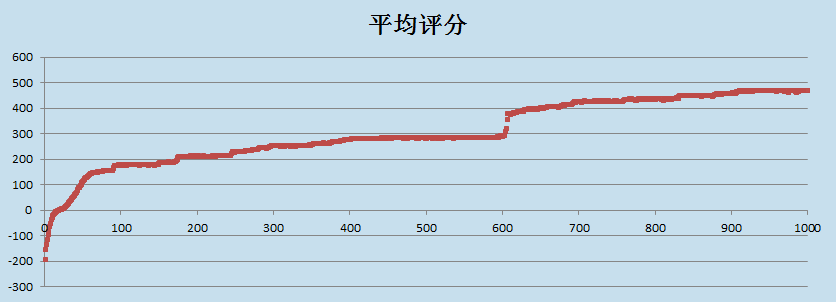 把matlab文件移动磁盘_matlab选择文件夹的函数