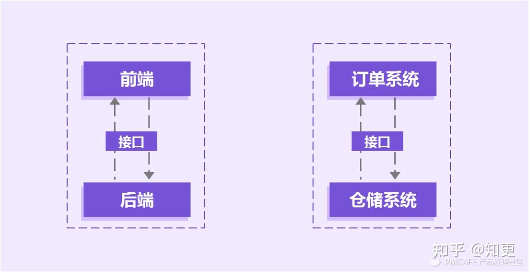 接口设计说明文档怎么做出来的_接口设计说明文档怎么做出来的呢