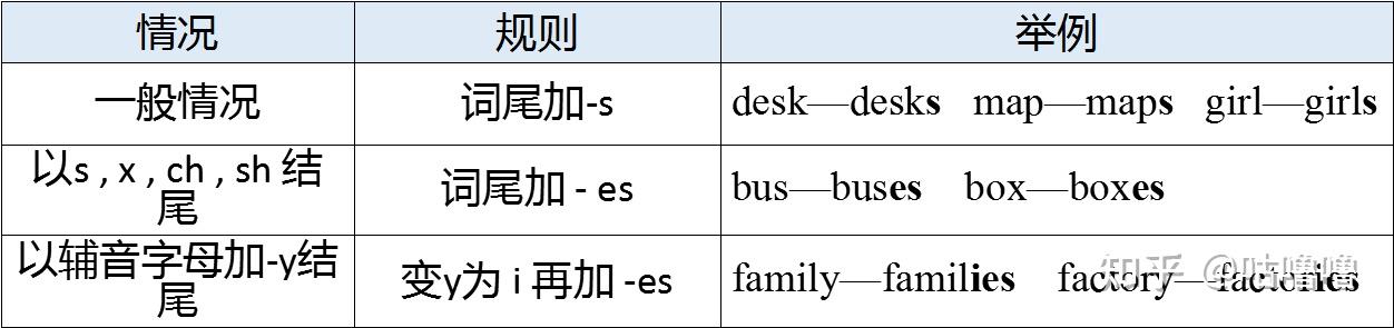 相似的英文单词有哪些_英语相似单词归纳