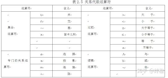 sql游标的使用方法_sql游标的作用