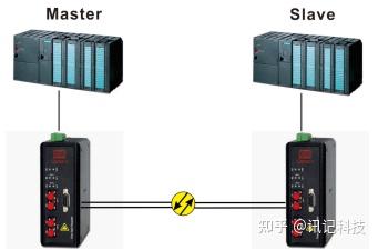 modbus协议中文版.pdf_Modbus RTU