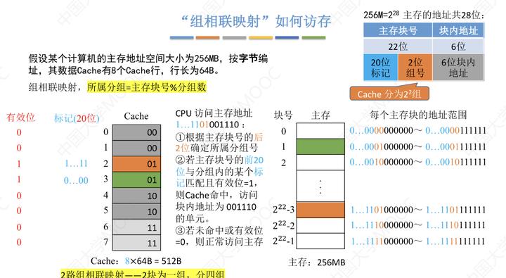 计算机组成原理基本知识_计算机组成与体系结构