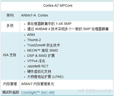 列举常见的arm系列处理器_arm架构处理器有哪些