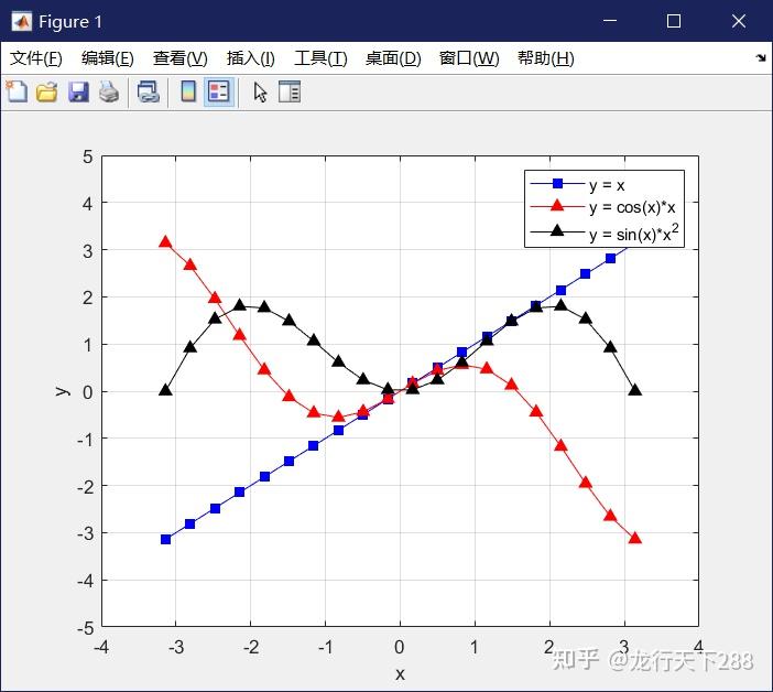 matlab 坐标轴位置_次坐标轴如何设置从零开始