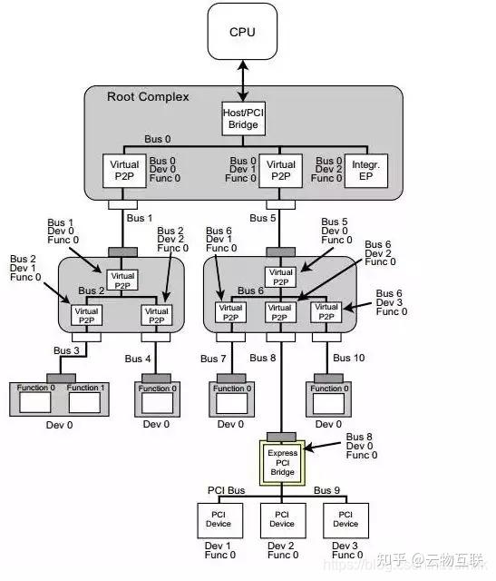 怎么看pcie速度_pcie4.0x1速度多少