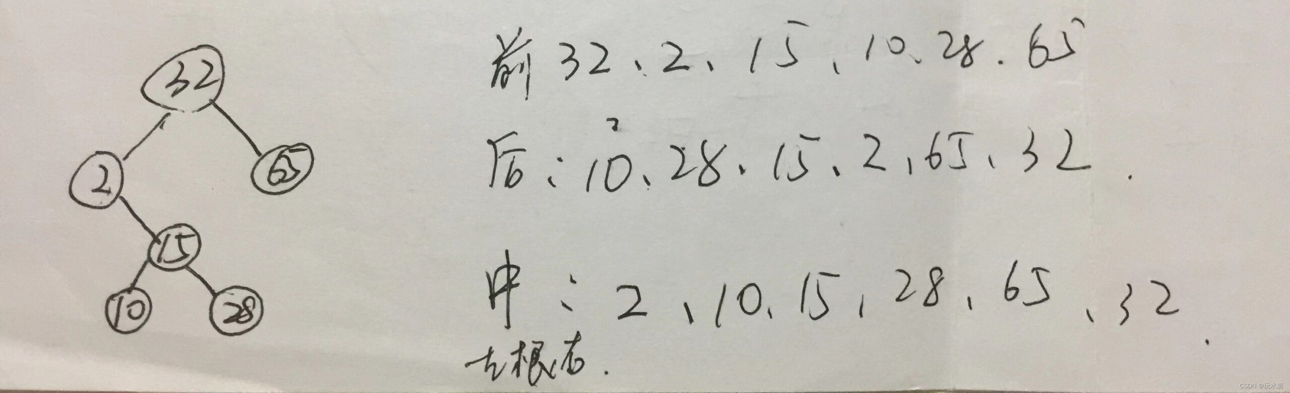 中序遍历一棵二叉排序树可以得到_二叉排序树是完全二叉树