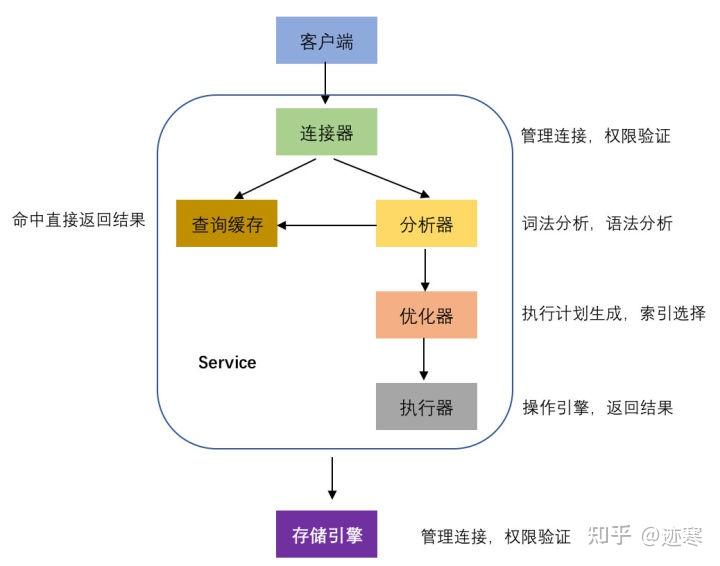 sqlserver游标使用和循环_sqlserver游标使用和循环