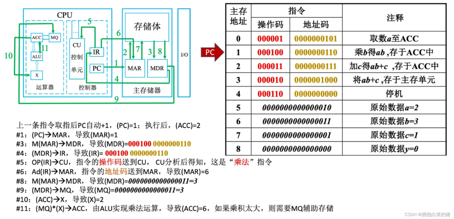 计算机原理内容_机械基础知识点总结