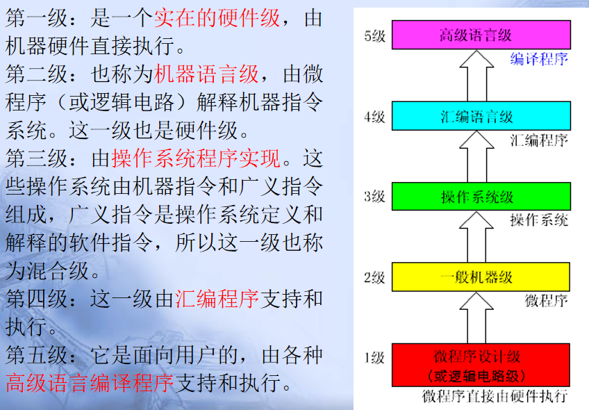 计算机程序框图符号_pc系列机中,有符号数用什么表示