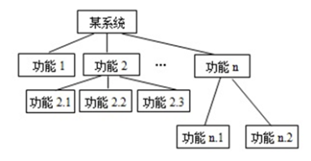 系统接口设计方案_系统开发流程图