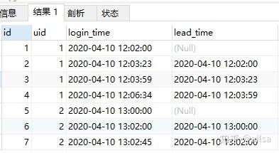 sql开窗函数详解_oracle开窗函数