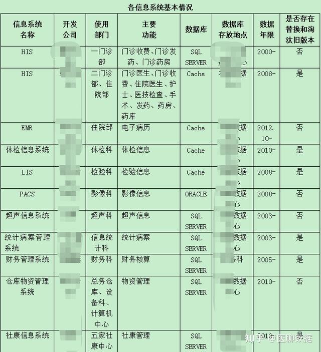 系统接口设计怎么写_软件系统功能结构图