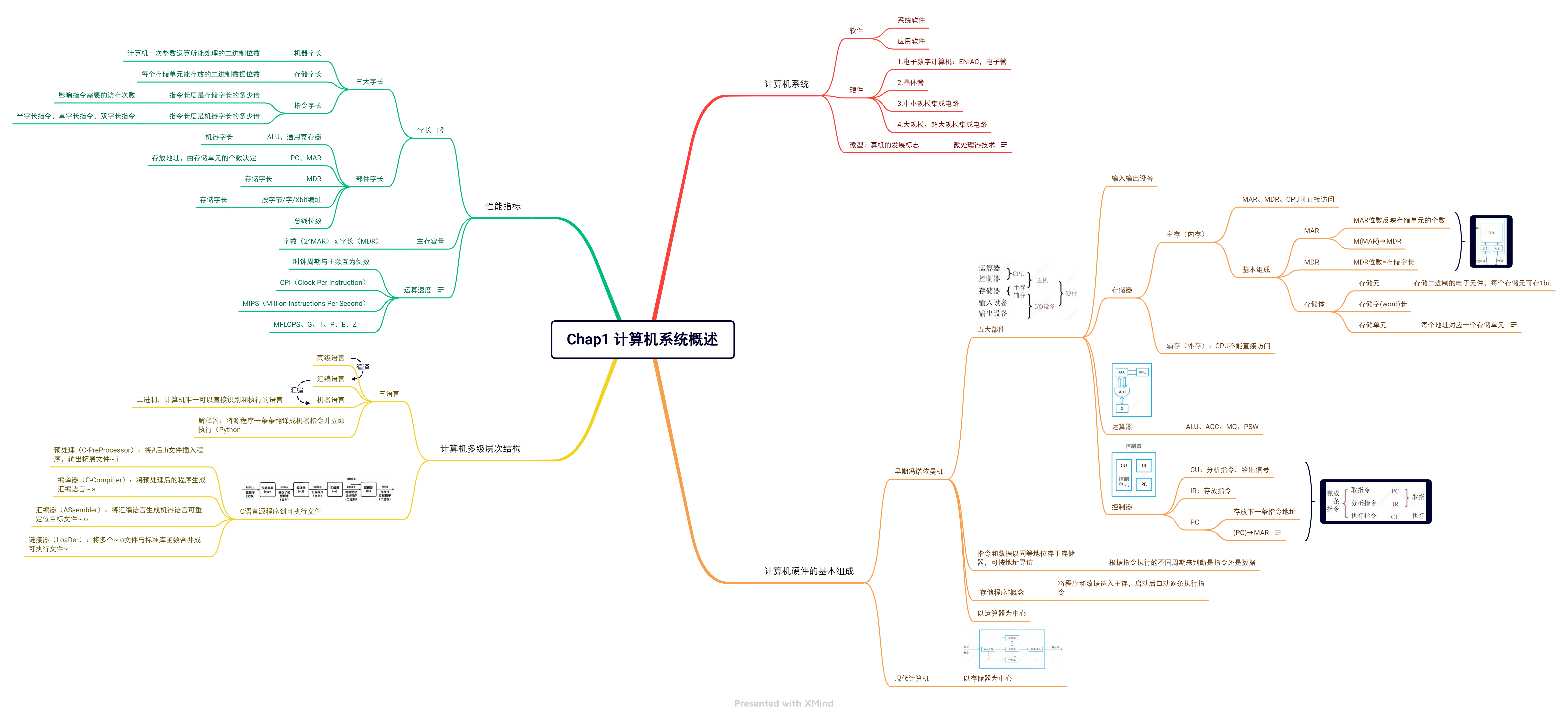 计算机组成原理电子书pdf_计算机原理教材