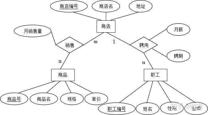 sql游标的使用方法_sql游标的作用